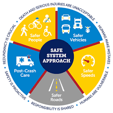 Safe innovation: Beyond speed, why it is important now more than ever post thumbnail image